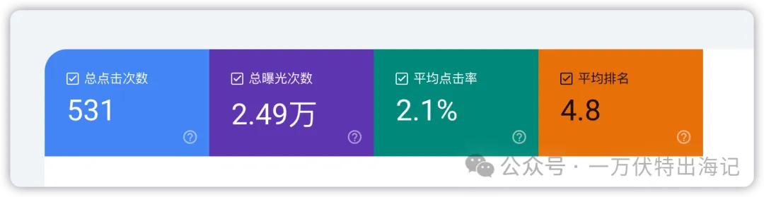 网站曝光数据
