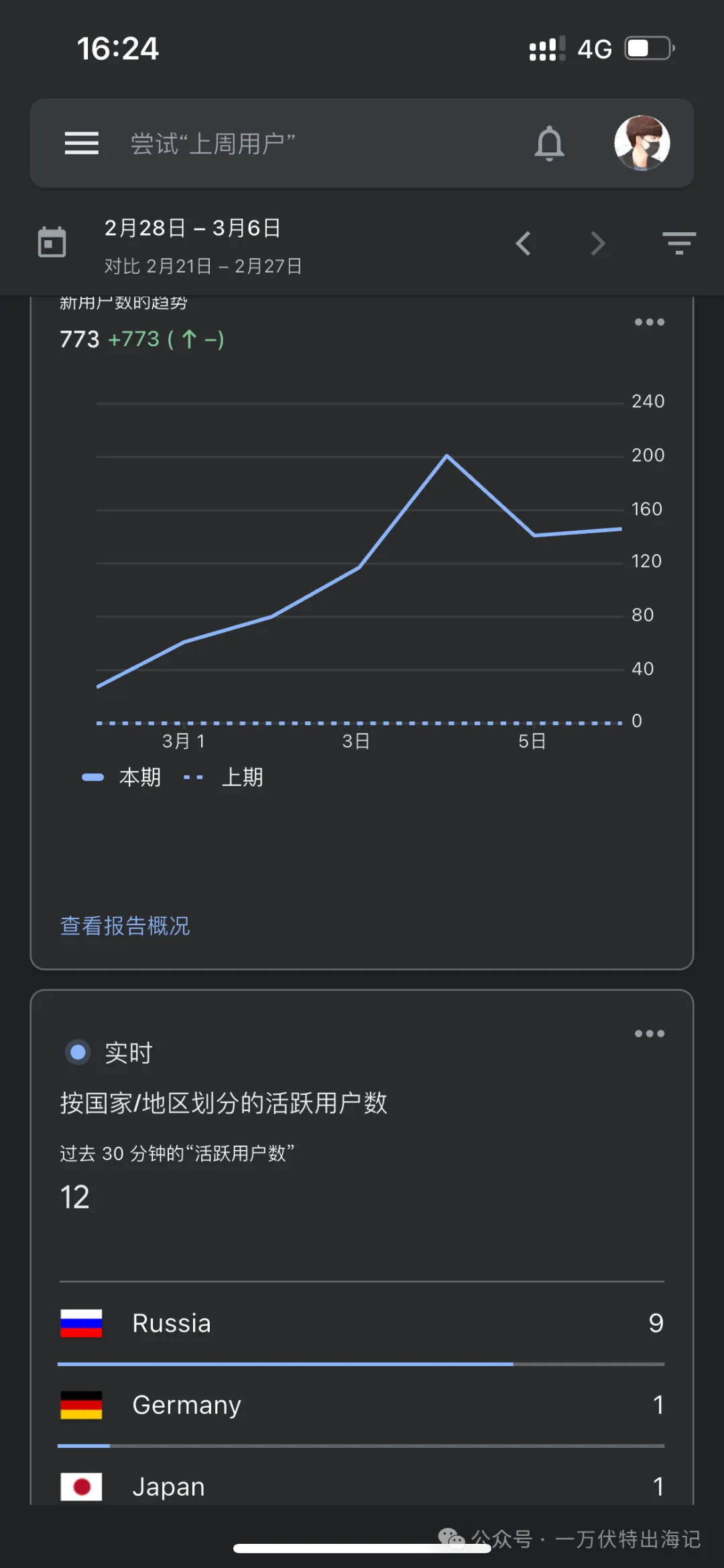 初版网站访问趋势