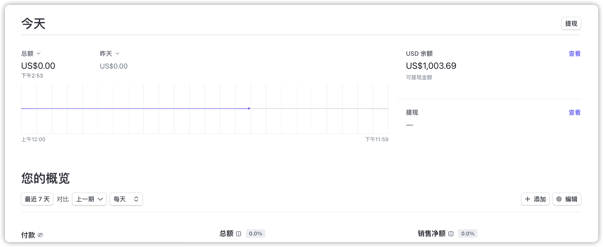 申请stripe